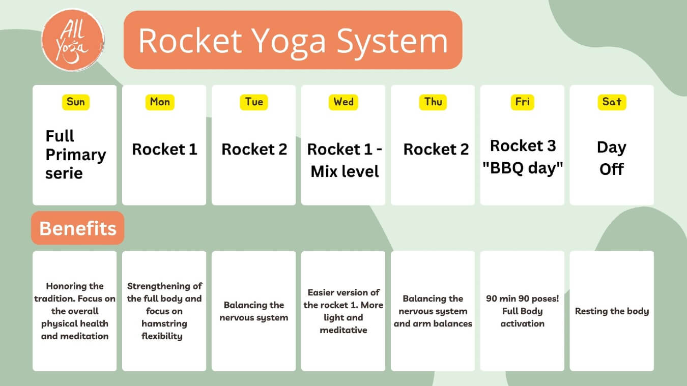 Rocket Yoga system calendar