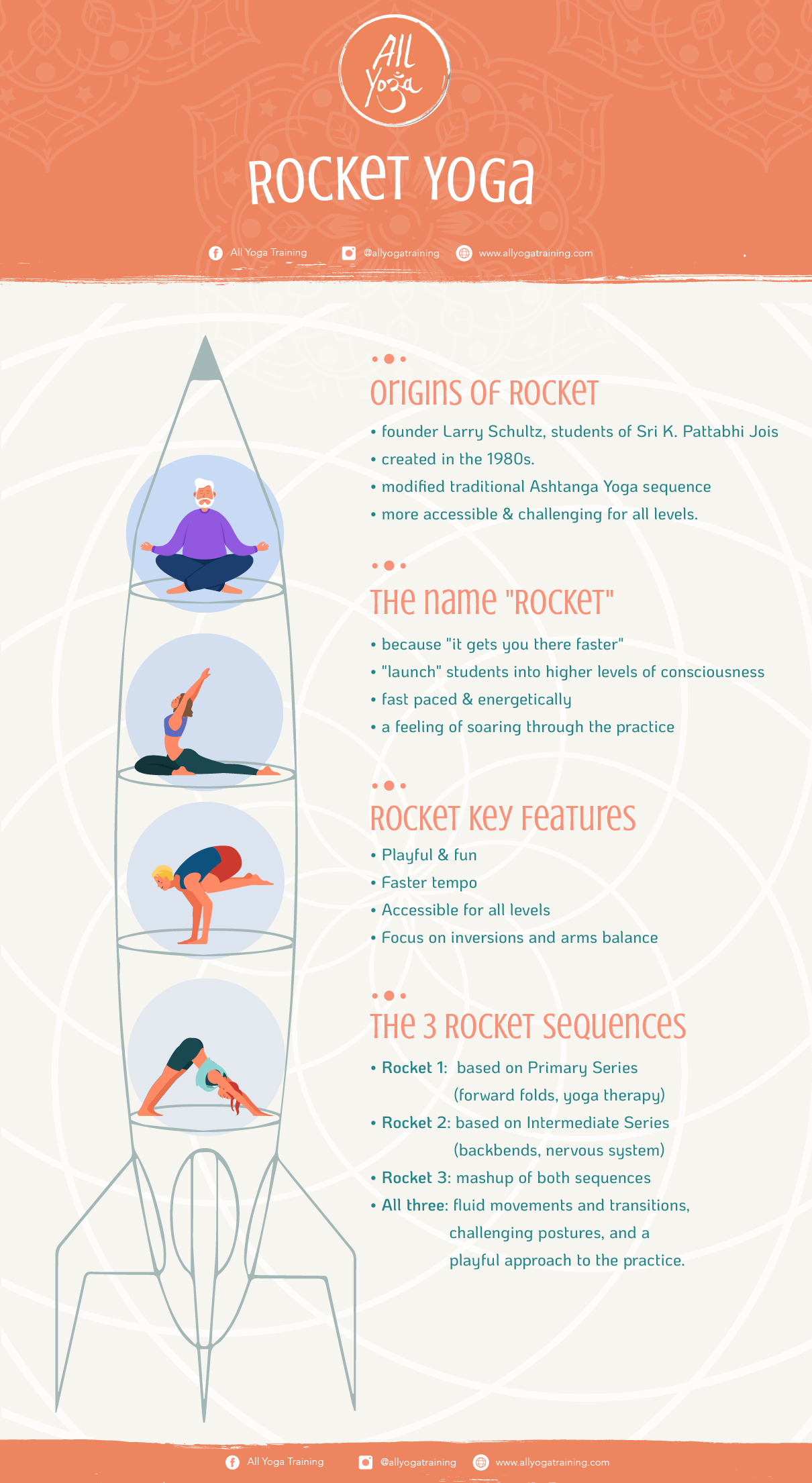 Rocket Yoga Infographics